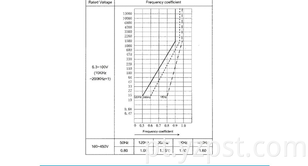 Low impedance electrolytic capacitor